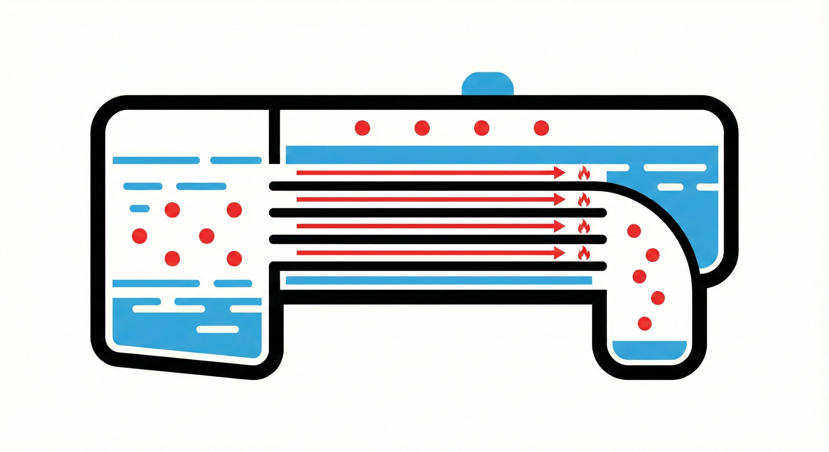 Die Hitze strömt durch die Rauchrohre und erhitzt das Wasser im Kessel.