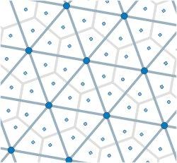 Darstellung der Verflechtung von Räumen